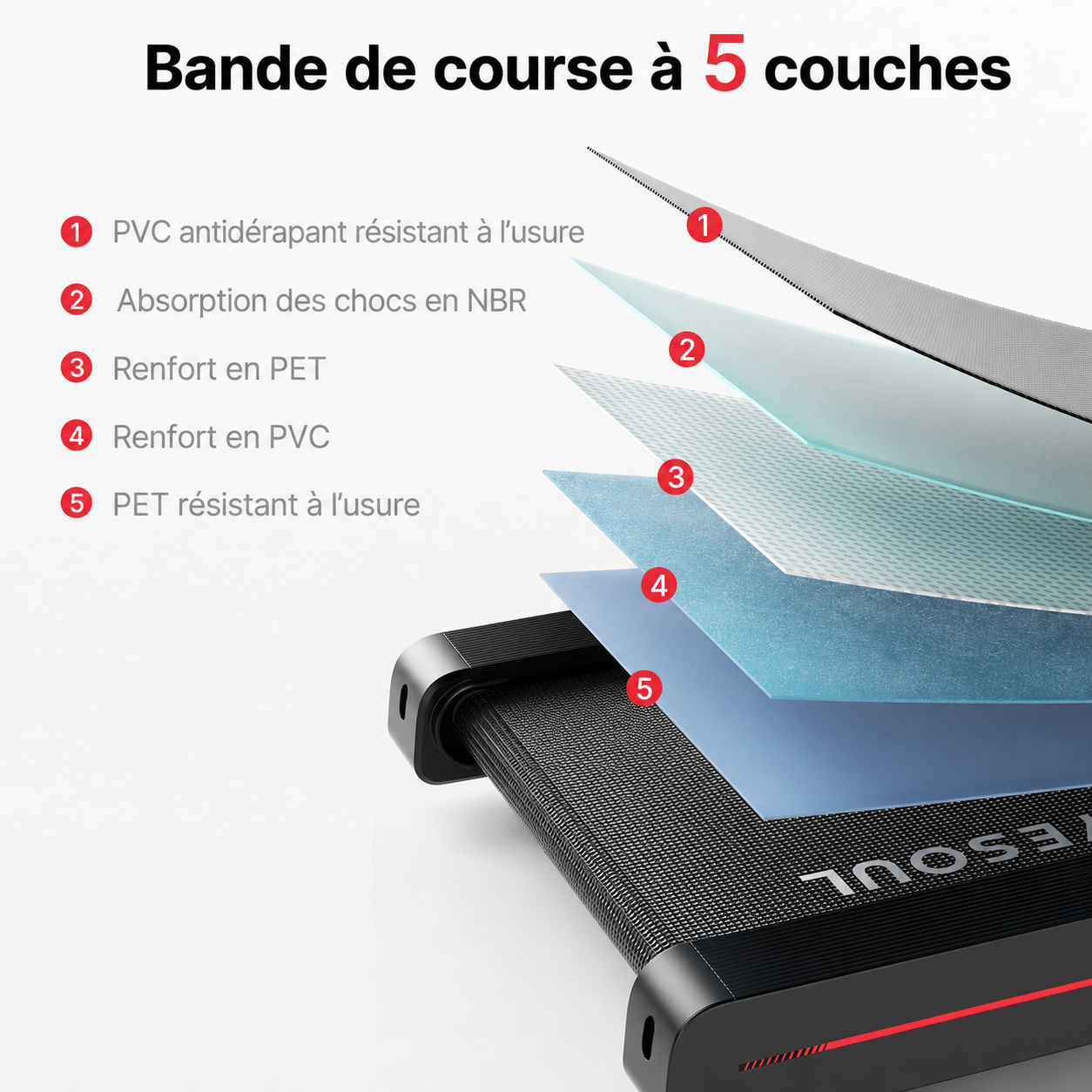 Yesoul T3 Tapis de course —— Version UE